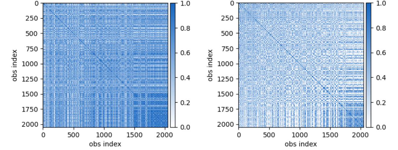 Gram matrix under healthy and collapsed training