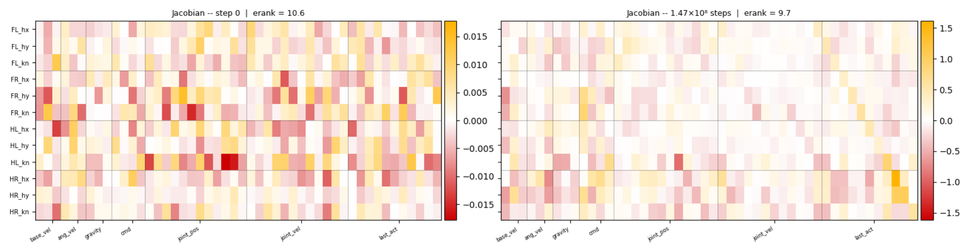Untrained versus trained policy Jacobian matrices