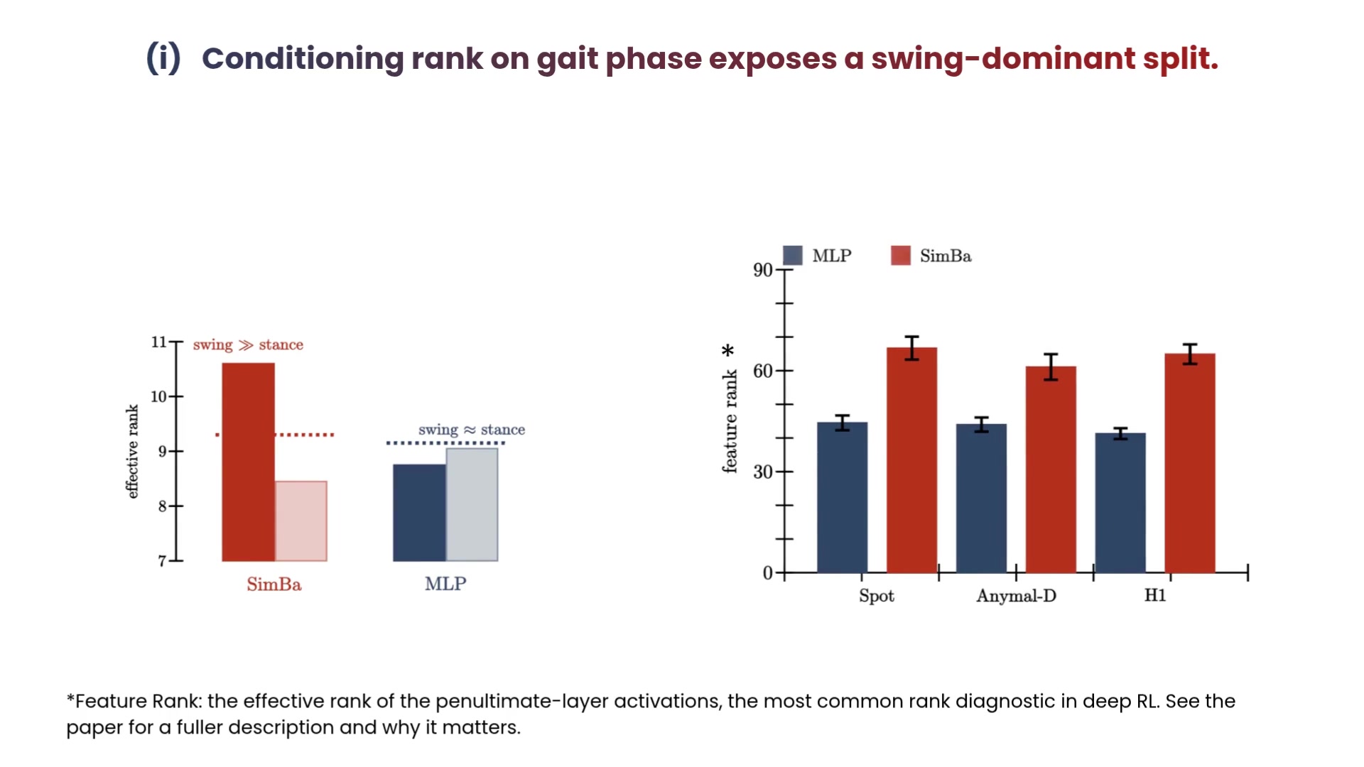 Preview of the study comparing policy representations during swing and stance