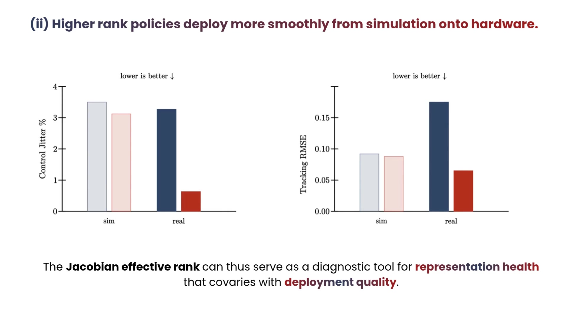 Preview of the study of locomotion smoothness in simulation and on a physical Spot